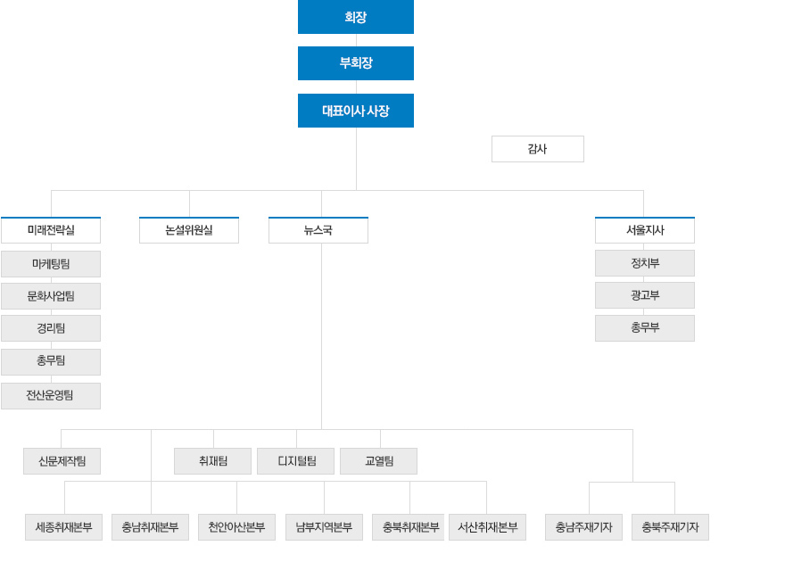 대전일보사 조직도