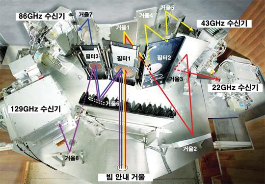 한국천문연구원이 개발한 4채널 우주전파 동시관측 수신기의 내부 모습. 사진=한국천문연구원 제공