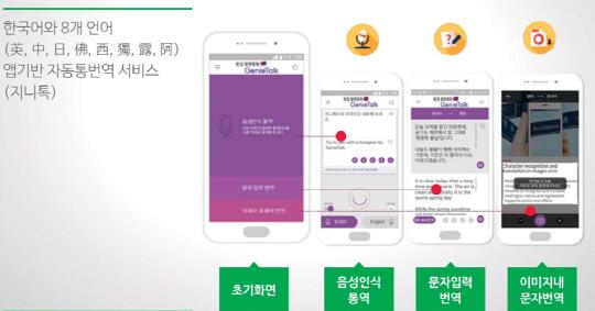 지니톡 앱. 한국어와 8개 언어를 자동으로 통번역해준다. 사진=ETRI 제공
