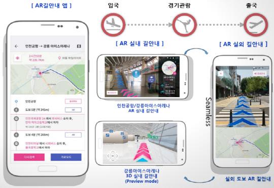 AR 길안내 앱. 실제 거리에 방향지시선이 표시돼 길찾기가 편리하다. 사진=ETRI 제공
