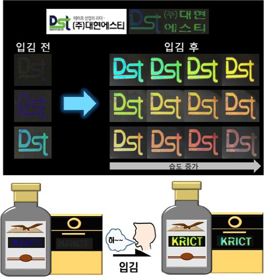 입김의 양에 따른 색깔변화 이미지. 자료=한국화학연구원 제공
