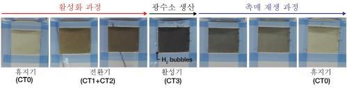 [그림2] 단원자 구리와 주변 이산화티타늄의 의사소통