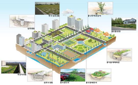 저영향개발기법(LID) 적용 도시 모델. 자료=국토교통부 제공
