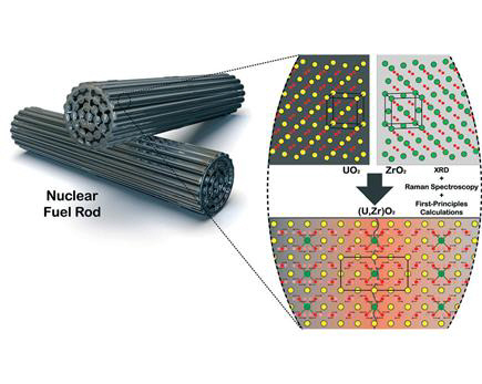 임 박사팀이 라만분광법을 통해 발견한 우라늄-지르코늄 산화물 내 특정 구조의 모습. 그림=원자력연 제공
