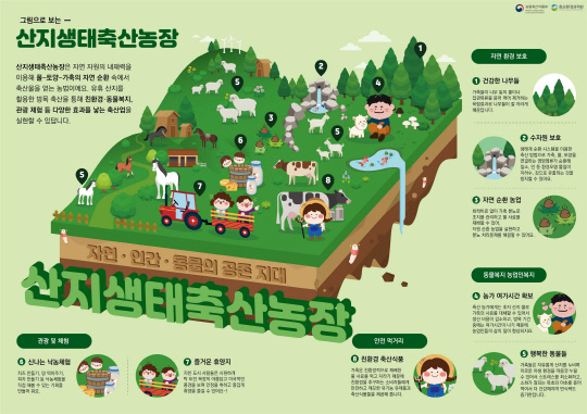 산지생태축산농장 홍보 포스터. 자료=농식품부 제공
