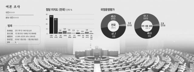 [그래픽] 편집부 이수진 , 여론조사 = 조원씨앤아이