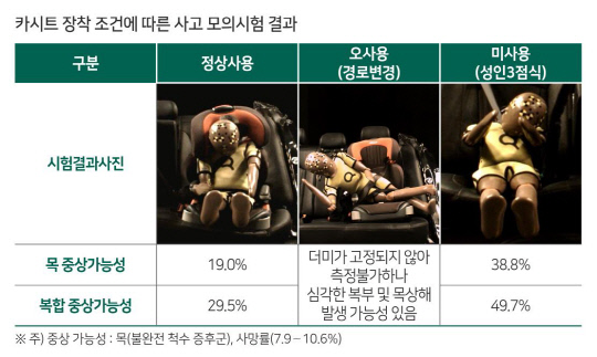 자료=한국교통안전공단 제공
