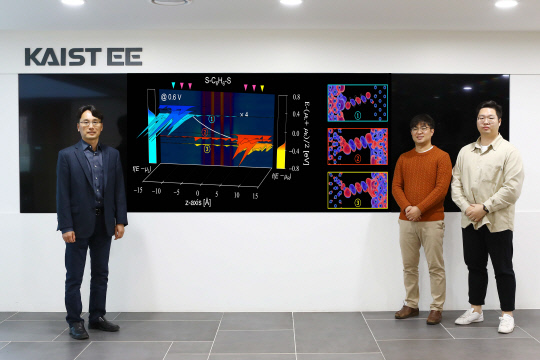 KAIST 김용훈(맨 왼쪽) 교수 연구팀이 27일 반도체 소자 동작의 기원인 준-페르미 준위(quasi-Fermi level) 분리 현상을 제1 원리적으로 기술하는 데 세계 최초로 성공했다. 사진=KAIST 제공
