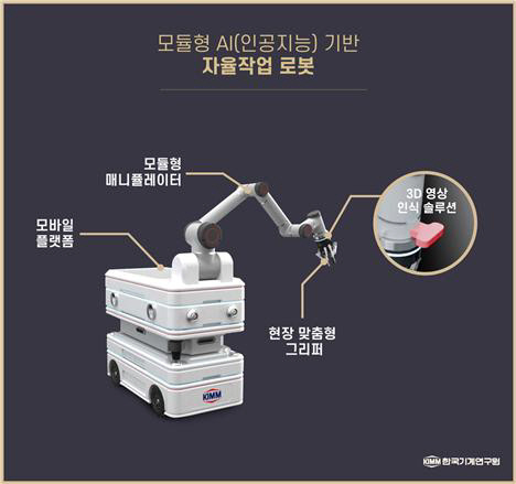한국기계연구원 인공지능기계연구실 김창현 실장 연구팀이 개발한 모듈형 인공지능 기반 자율 작업 로봇. 사진=한국기계연구원 제공
