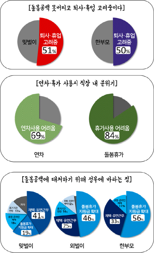 장철민 더불어민주당 의원(대전 동구)이 진행한 설문조사 결과 요약. 사진=장철민 의원실 제공
