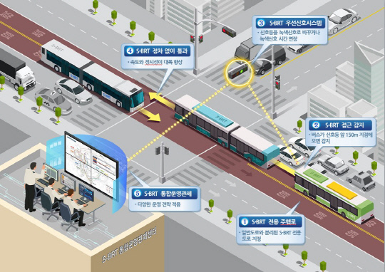 S-BRT 개념도. 사진=세종시 제공
