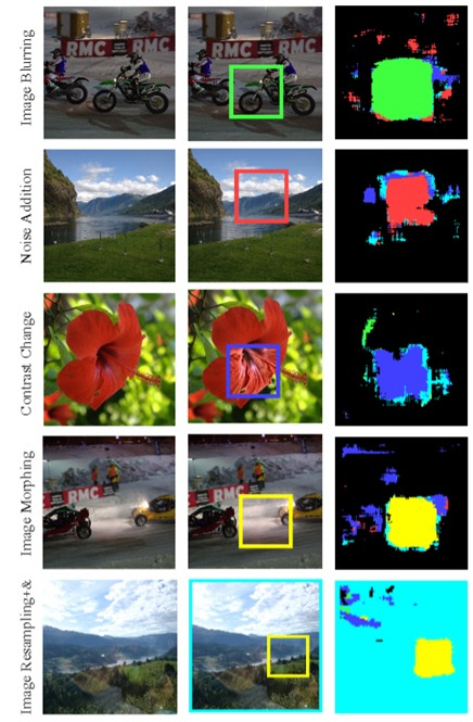 디지털 형태 변형 사진의 진위 여부를 탐지하는 `카이캐치`의 분석 결과. 사진 왼쪽은 원본 이미지, 중간은 유형별 변형 적용 이미지, 오른쪽은 분석 결과다. 오른쪽 이미지 분석 결과를 보면 주변의 다른 색상과 다른 녹색·붉은색·파랑색·노랑색 부분 영역이 섞여서 나타나는데, 이는 해당 영역의 변형을 의미한다. 사진=KAIST 제공

