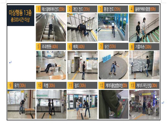 대전시와 대전도시철도공사는 24일 시청역에서 `인공지능(AI) 스테이션 안전시스템` 시연회를 가졌다. 사진은 CCTV를 통해 확인되는 이상행동 13종. 사진=대전시 제공 

