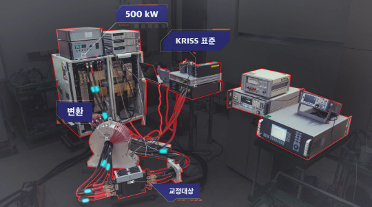 한국표준과학연구원(KRISS) 전기자기표준그룹이 개발한 대전류 직류전력량 표준. 사진=표준연 제공
