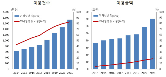 비대면 금융거래 민원 및 소비자 주의사항 안내