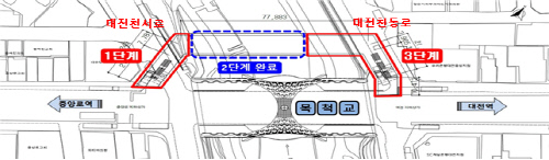 대전 중앙로 신-구 지하상가 연결사업 현황도. 사진=대전시 제공
