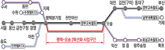평택-오송 복복선화 건설 현황. 사진=국가철도공단