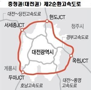 충청권(대전권) 제2순환고속도로