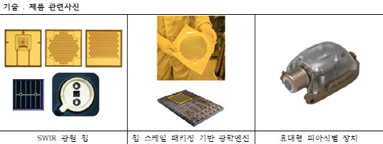 단파적외선 기술로 피아식별...민수·국방분야 센서 개발 선도 - 뉴스 썸네일 이미지
