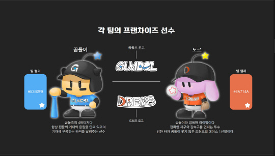 대전시, 스포츠 꿈씨패밀리 '4번 타자' 꿈돌이 등장!