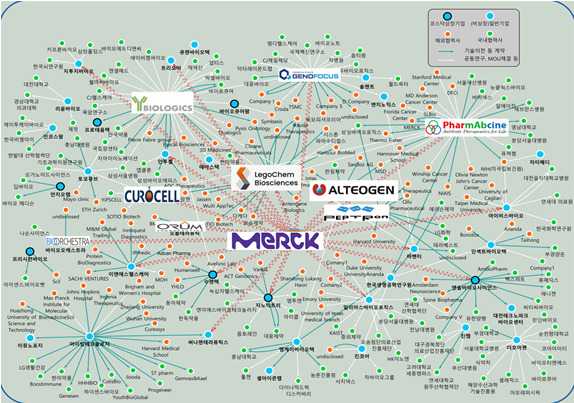 대전 혁신 바이오 생태계. 대전시 제공