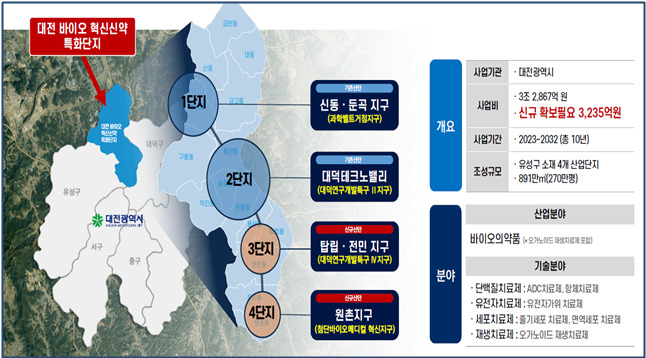 대전 바이오 혁신신약 특화단지 개요. 대전시 제공