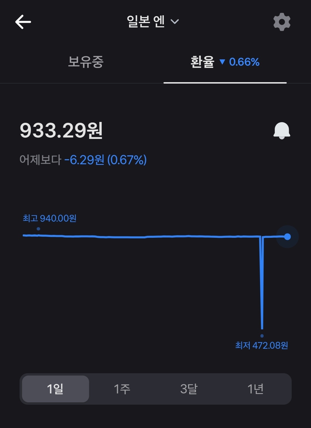 토스뱅크 앱에서 한때 환전 오류...日 엔화 반값에 거래 - 뉴스 썸네일 이미지
