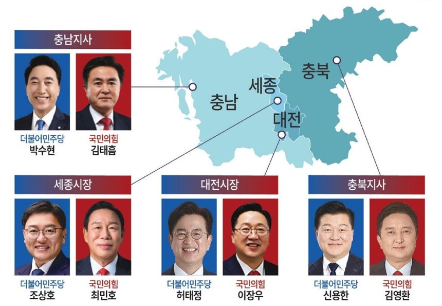 "초반 우세론 안심 못 한다" 충청권 지방선거도 접전 압력