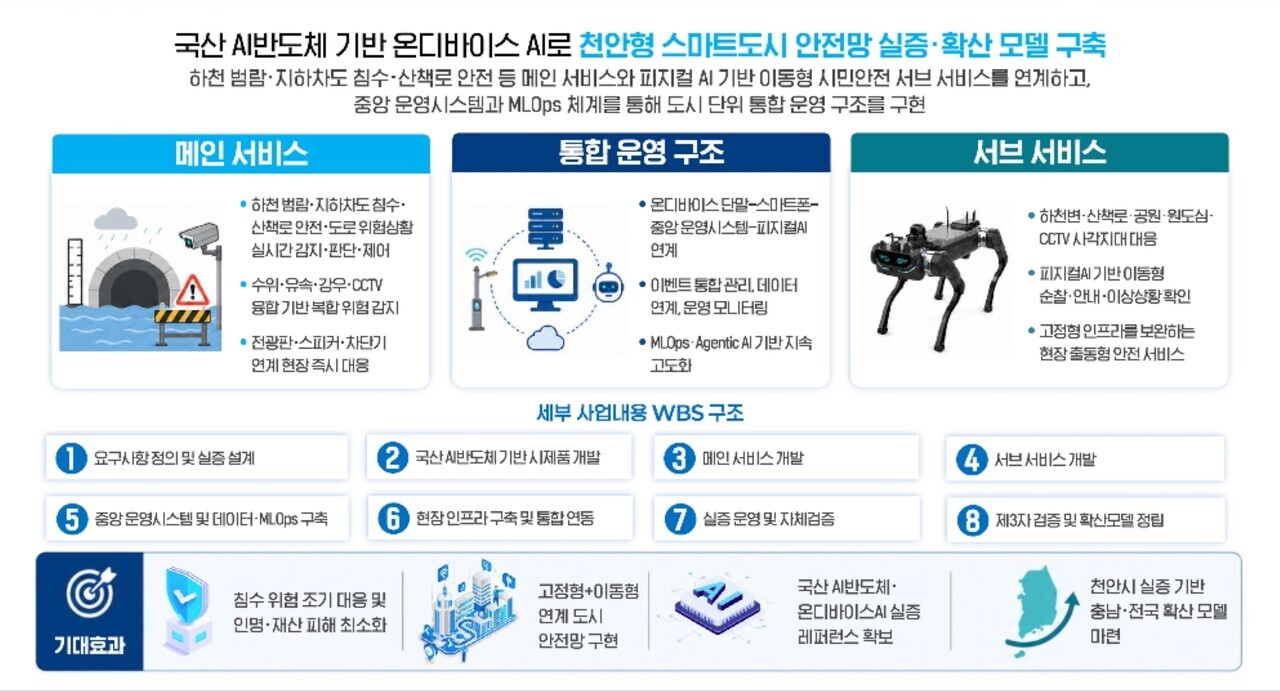 하나AI, 천안 온디바이스 AI 도시안전망 실증사업 참여 - 뉴스 썸네일 이미지